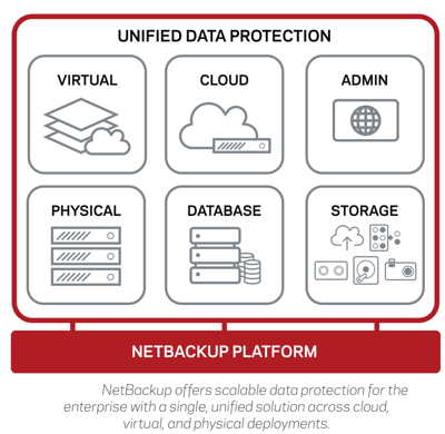 VERITAS_netbackup-8.0_1