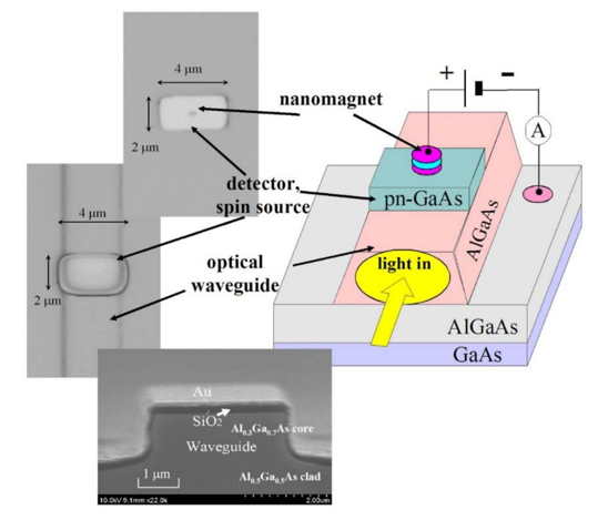 1_electronics-06-00007_2