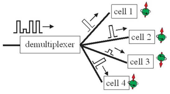 2_electronics-06-00007_1