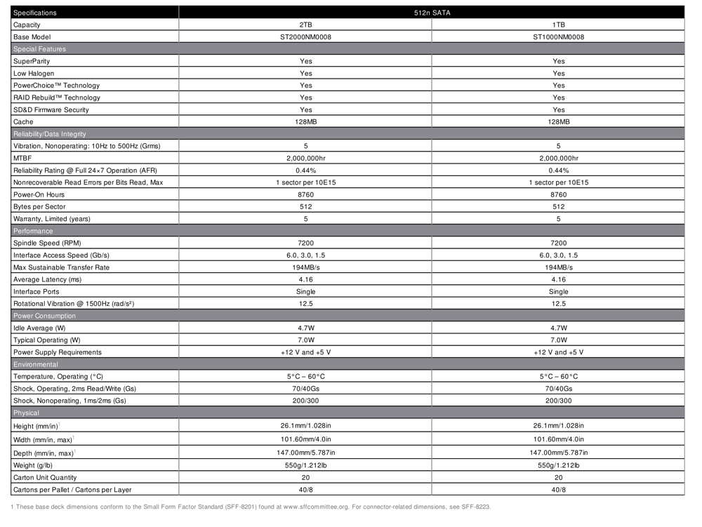 SEAGATE_ent-cap-3-5-hdd-v5-1_TABL