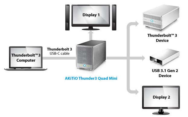 Thunder3 Quad Mini 2.5-Inch 4-Bay Thunderbolt 3 Storage Device by