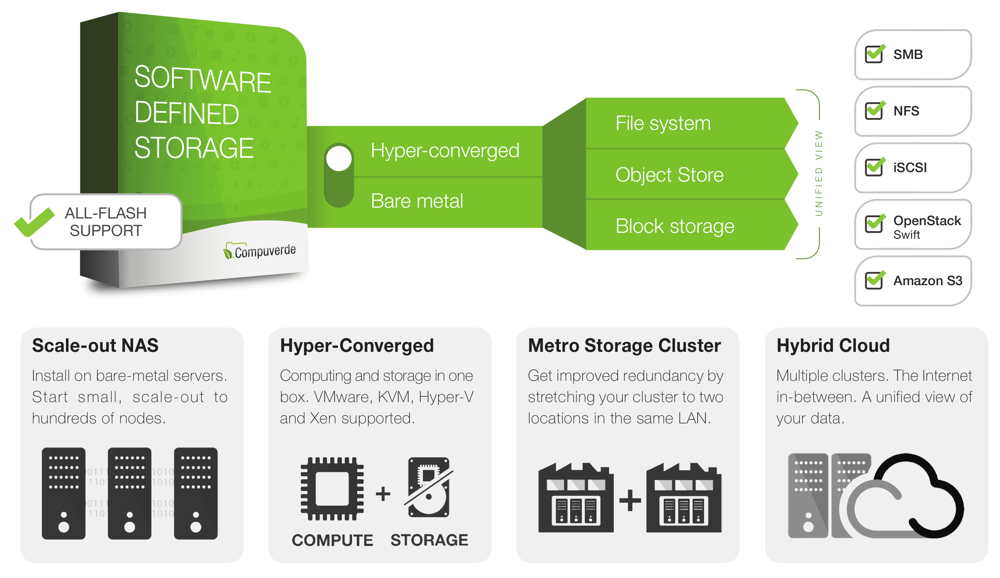 compuverde-product-scheme_1