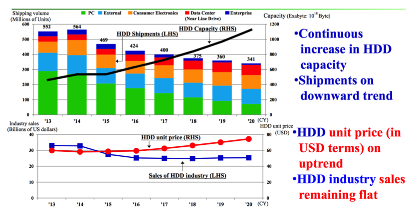 nidec, 3FQ16