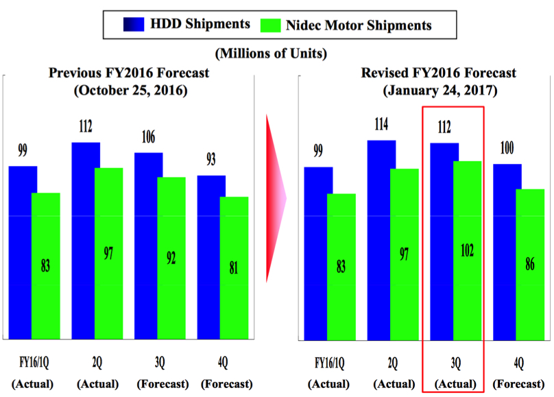 nidec, 3FQ16 f1