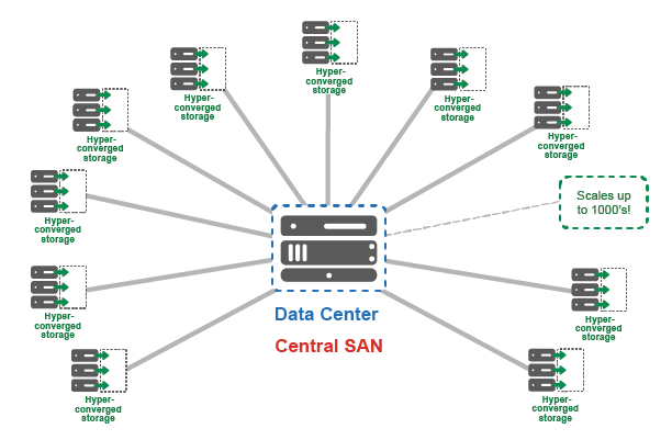 DATACORE_virtual-san-use-case-2