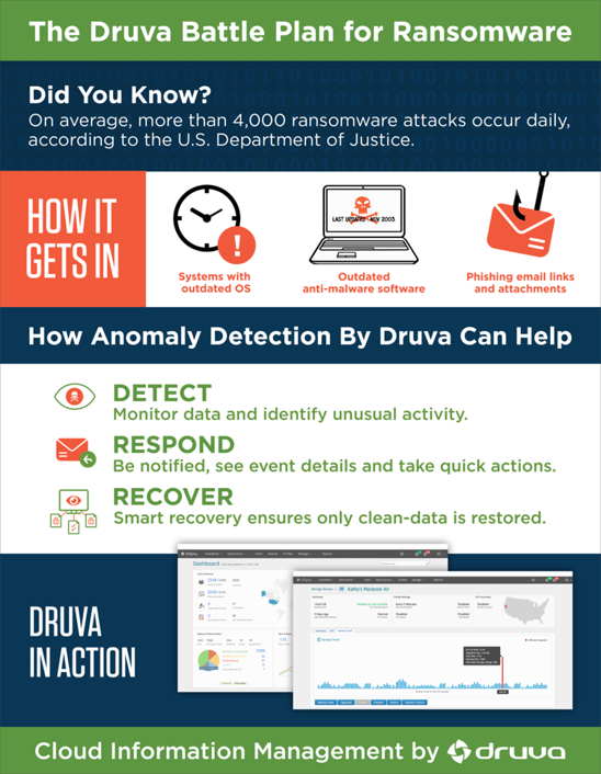 DRUVA_ransomware-anomaly-detection-v7