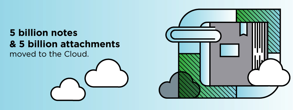 Evernote,Migration,Google Cloud Platform f1