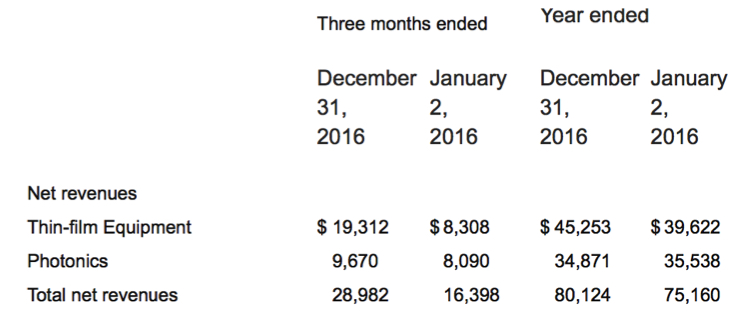 Intevac,4Q16