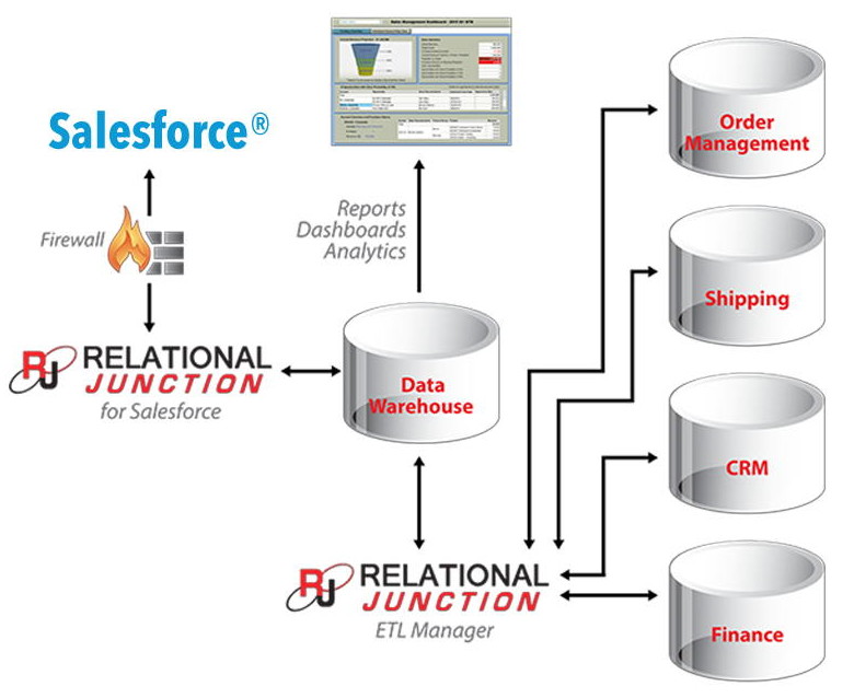 SESAME_RJ_SALESFORCE_SCHEME