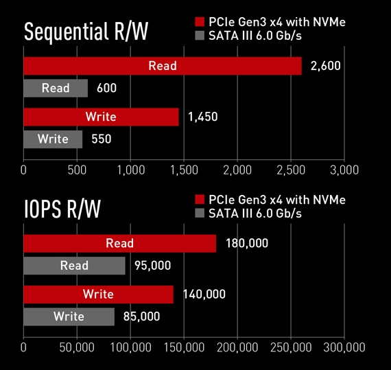 TEAM_GROUP_CARDEA PCIe M.2 SSD _RW_TABL