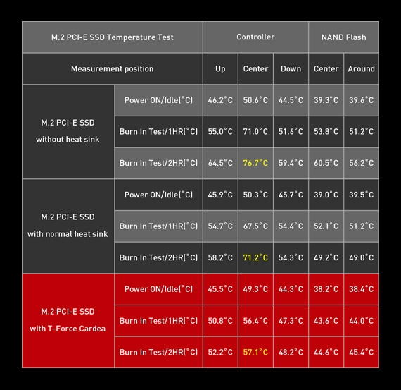 TEAM_GROUP_CARDEA PCIe M.2 SSD _TABL1