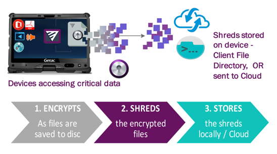 TRIVALENT_Protect_scheme1