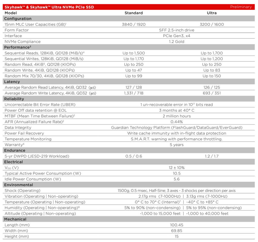 WDC_SANDISK_Skyhawk-Series-NVMe-PCIe-SSD_TABL