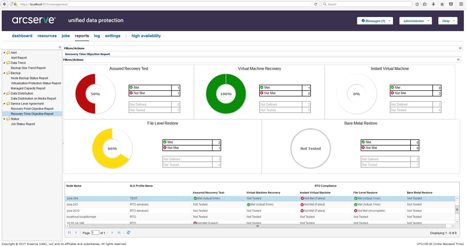 New Arcserve Unified Data Protection Solution - StorageNewsletter