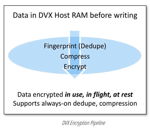 DATRIUM_ENCRYPTION_SCHEME2