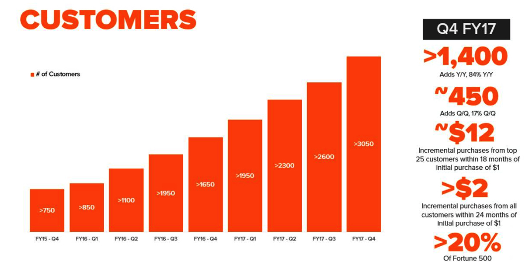 Pure Storage Fiscal 4Q17 Financial Results StorageNewsletter