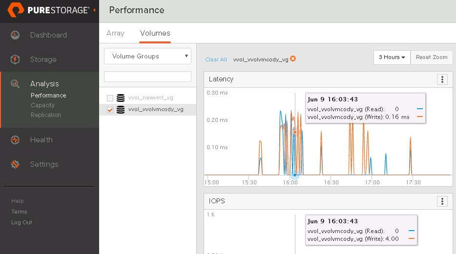 Said to Redefine Tier 1 Storage for Cloud Era StorageNewsletter