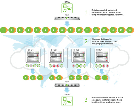 startup_profile_cleversafe_540