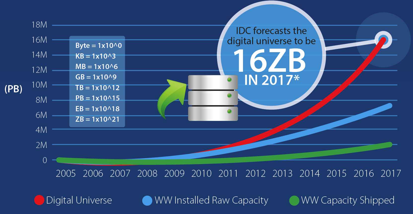 Compare data. International data Corporation.