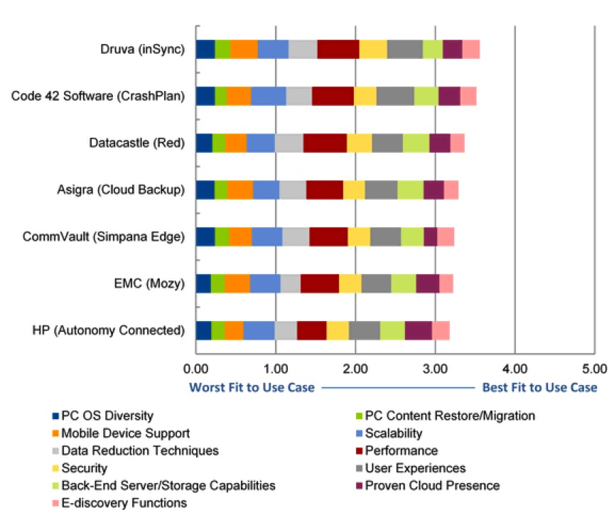 deduplication research papers The a secure data deduplication scheme for cloud storage report web page. deduplication research papers The a secure data deduplication scheme for cloud storage report web page.