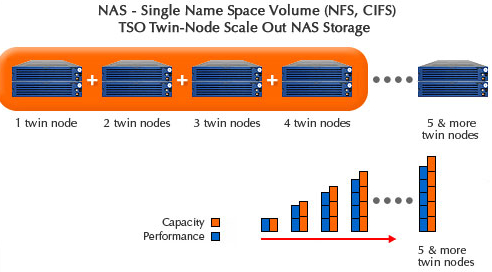 What Is Scale Out Nas , Scale-Out File Server for application data ...