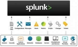 splunk enterprise license splunk enterprise license