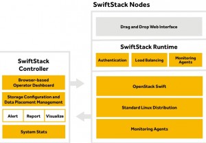 SwiftStack 2.0 Accelerates Enterprise Object Storage Adoption ...