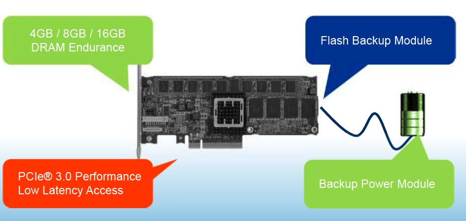 PMC-Sierra NVRAM Drives Deliver 10X Performance of Flash SSDs