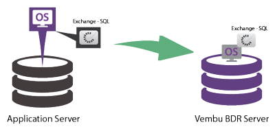 Vembu Announces Two Products - StorageNewsletter