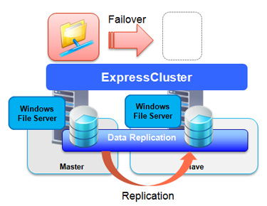 NEC ExpressCluster Replicator Essential on AWS Marketplace ...
