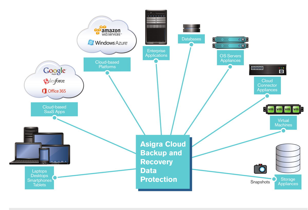 enterprise data backup solution