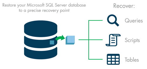 Axcient Business Recovery Cloud Supports Granular SQL Recovery ...