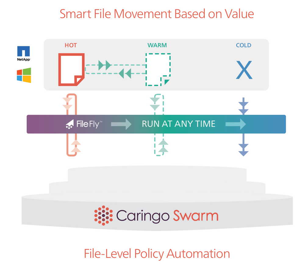 Caringo Announces Filefly For Swarm Storagenewsletter Caringo Announces Filefly For Swarm Storagenewsletter