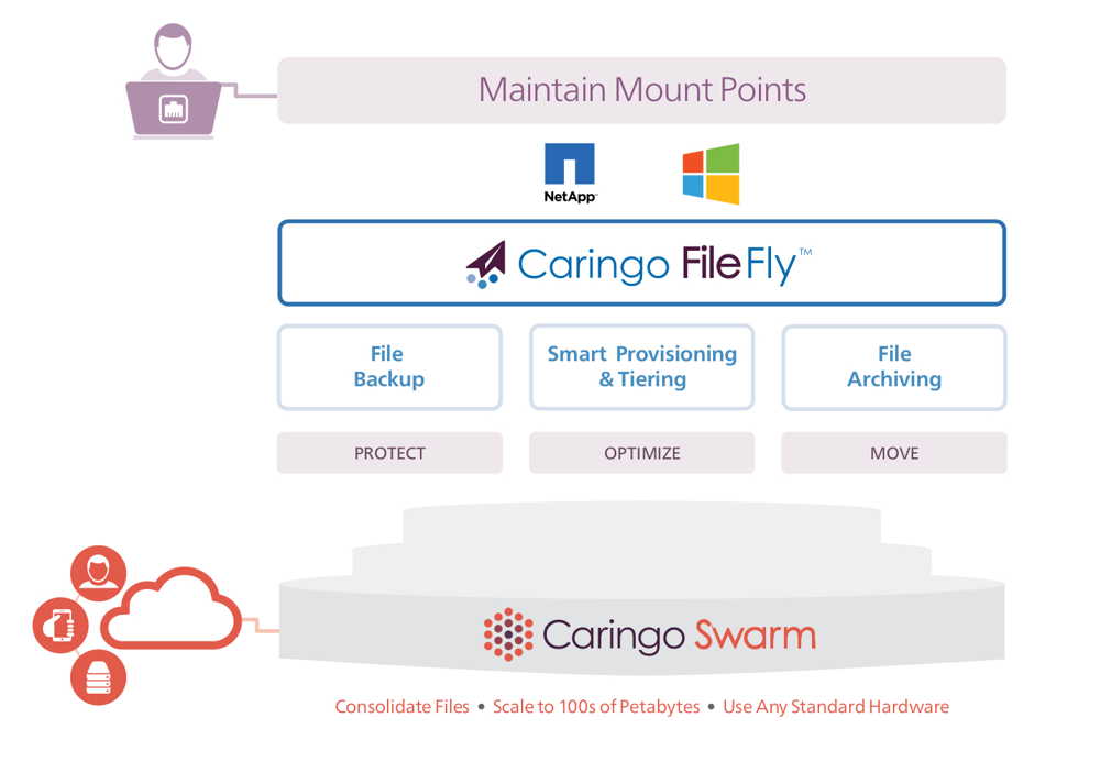 Caringo Announces Filefly For Swarm Storagenewsletter Caringo Announces Filefly For Swarm Storagenewsletter