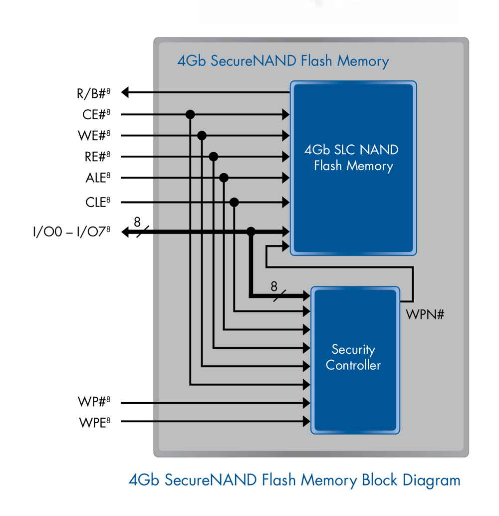 StorageNewsletterCypress With New SLC NAND Flash Memory Family StorageNewsletter