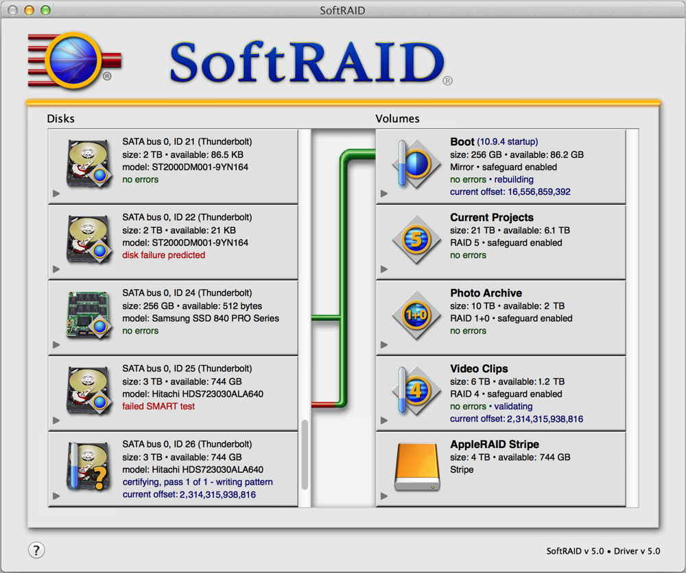 softraid lite xt softraid lite xt