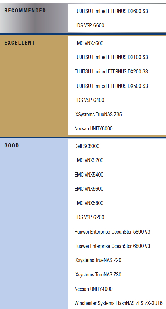 Top Unified Utility Storage Arrays - DCIG - StorageNewsletter