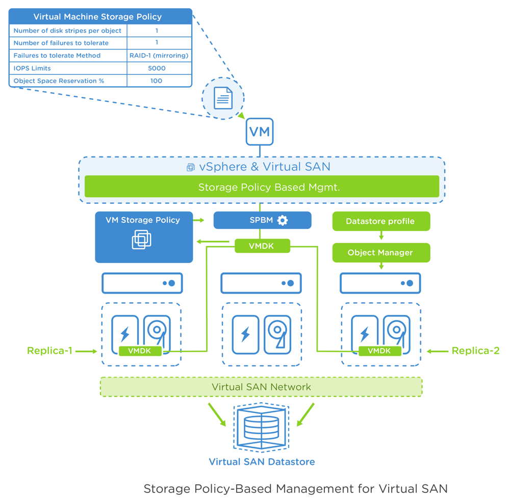 Vmware виртуальная сеть. Vmware виртуальная сеть