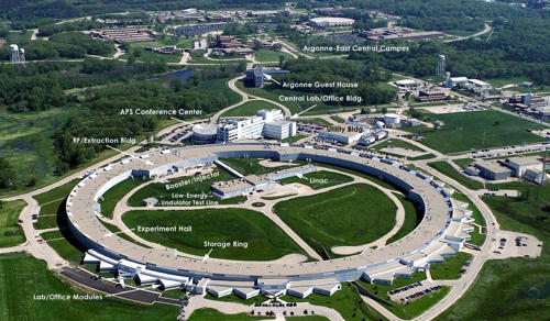 Argonne Team Breaks Record For Globus Data Movement