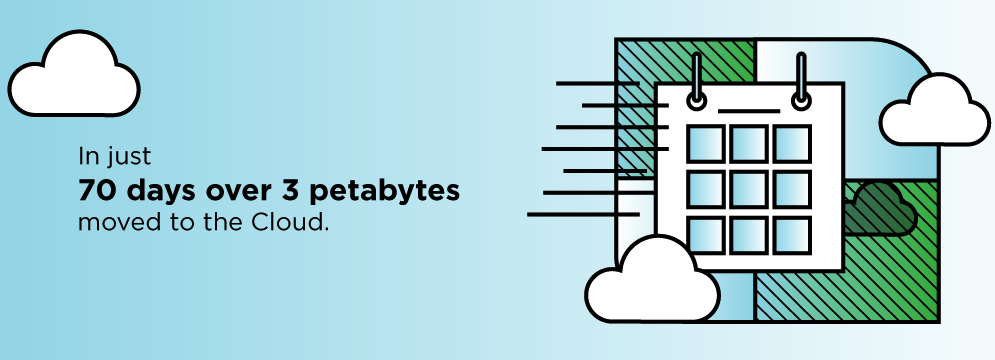 Evernote Migrates to Google Cloud Platform - StorageNewsletter