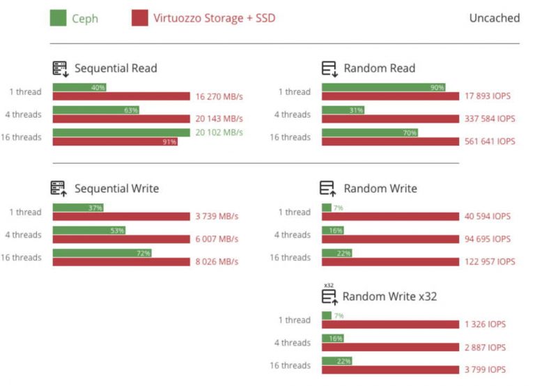 Virtuozzo Released Integrated Container, Hypervisor and Storage ...