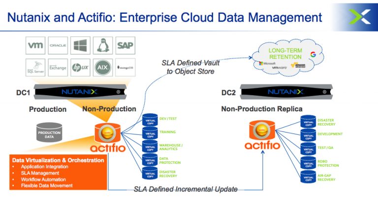 Actifio With New Enterprise Cloud Data Management Solutions