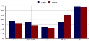 idc 1q17 storagenewsletter quarterly