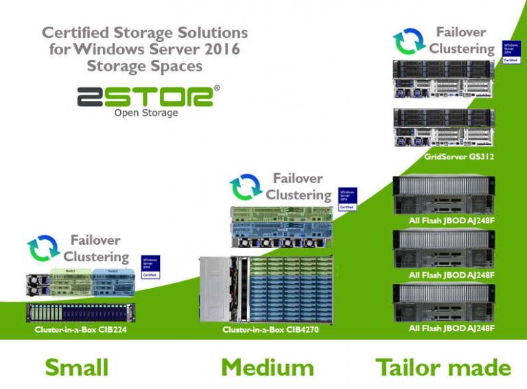 Zstor ClusterinaBox Storage Solutions Certified for Windows Server