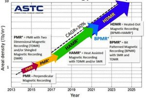 Digital Storage Outlook 2017 - Spectra Logic - StorageNewsletter
