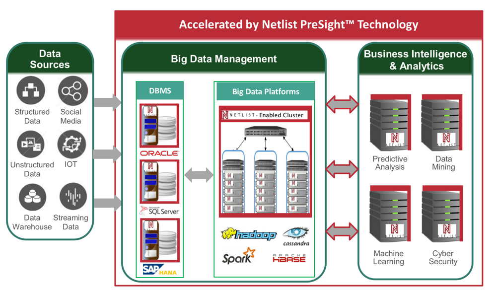 Flash Memory Summit: Netlist Demos HybriDIMM Storage Class Memory ...