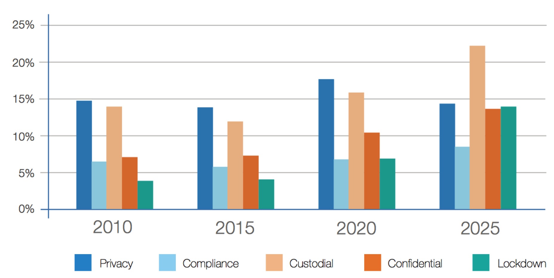 163ZB Global Datasphere Projected in Data Age 2025 IDC/Seagate