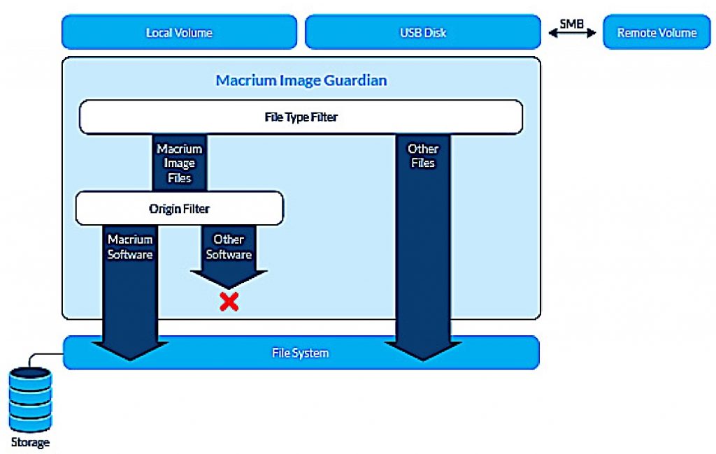 macrium reflect 7 image system macrium reflect 7 image system