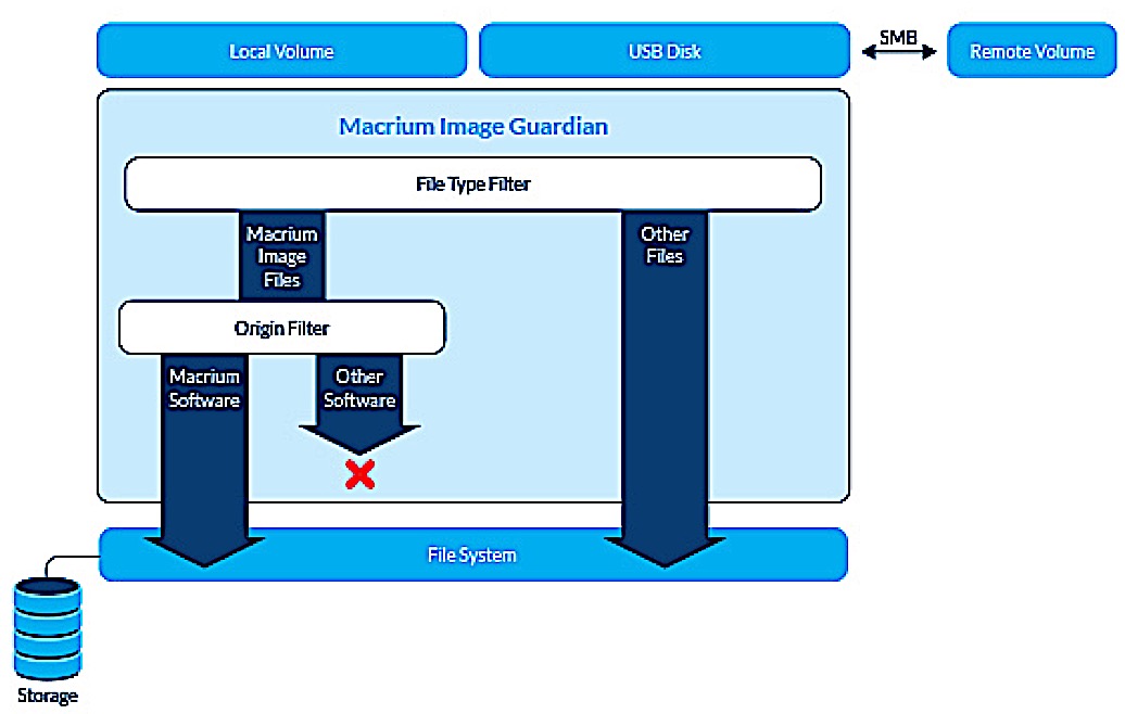 macrium software macrium reflect free macrium software macrium reflect free