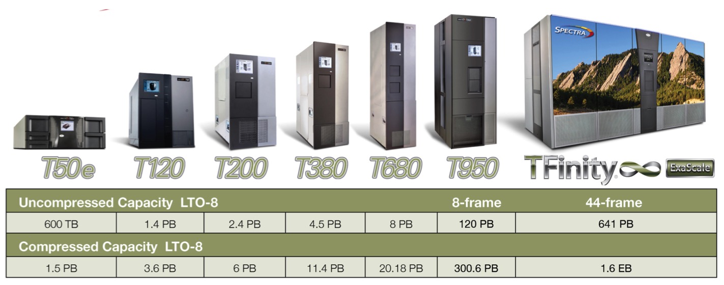 spectra logic t50e